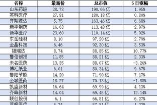 韦德国际集团简介截图0